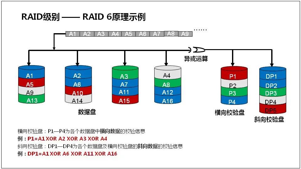 服务器是什么？服务器基础知识全解终极版 (https://ic.work/) 物联网 第54张