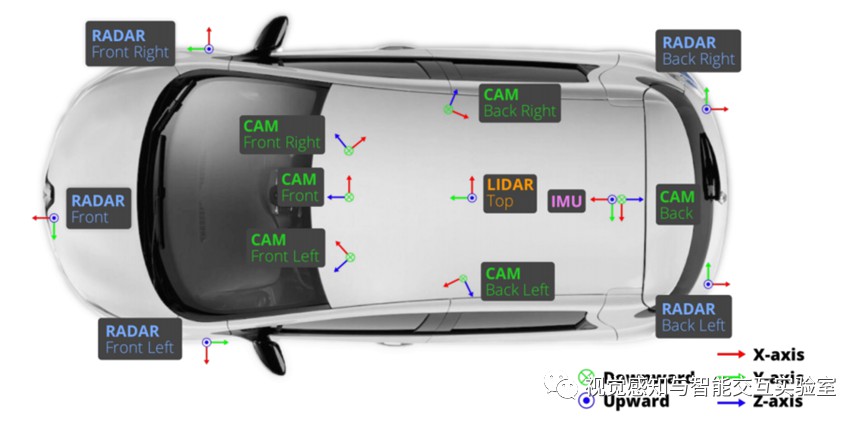 BEV感知算法：下一代自动驾驶的核心技术 (https://ic.work/) 传感器 第2张