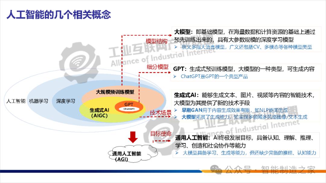 关于人工智能的几个相关概念 (https://ic.work/) AI 人工智能 第1张