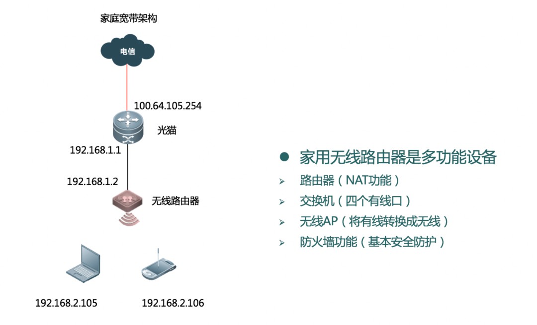 无线网络如何组网？（六种组网方式） (https://ic.work/) 移动通信 第1张