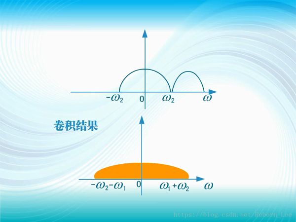 全面解析通信系统之信道 (https://ic.work/) 移动通信 第35张