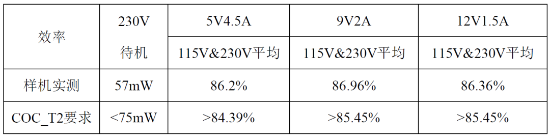 提升充电效率新选择！22.5W快充方案 (https://ic.work/) 电源管理 第1张