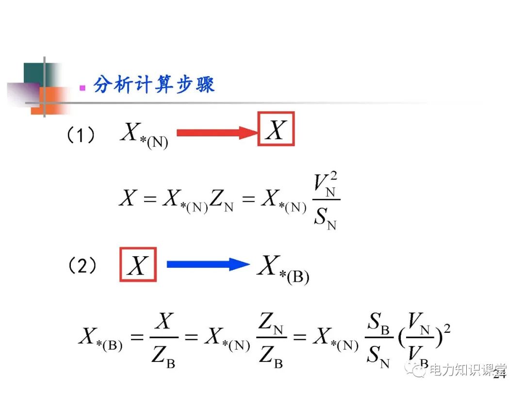 全面揭晓电力系统短路故障问题 (https://ic.work/) 智能电网 第22张