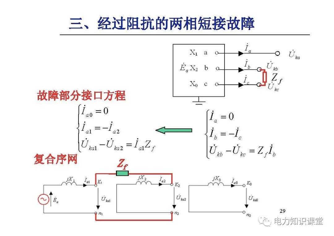 电力系统有哪些故障？电力系统不对称故障如何计算? (https://ic.work/) 智能电网 第27张