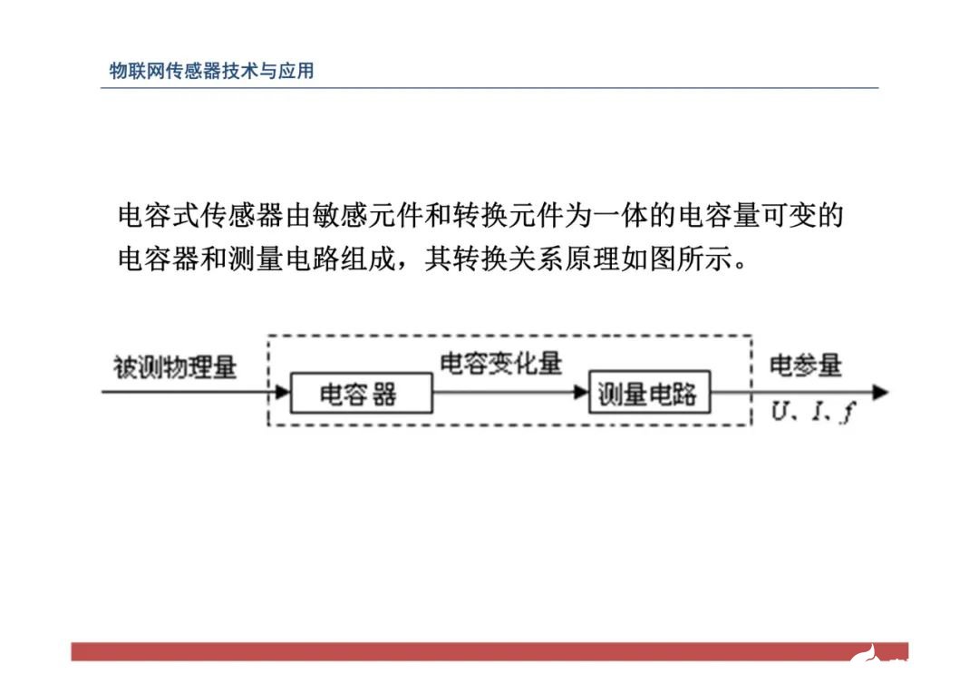 一文带你了解物联网传感器技术与应用（全网最全！） (https://ic.work/) 物联网 第141张