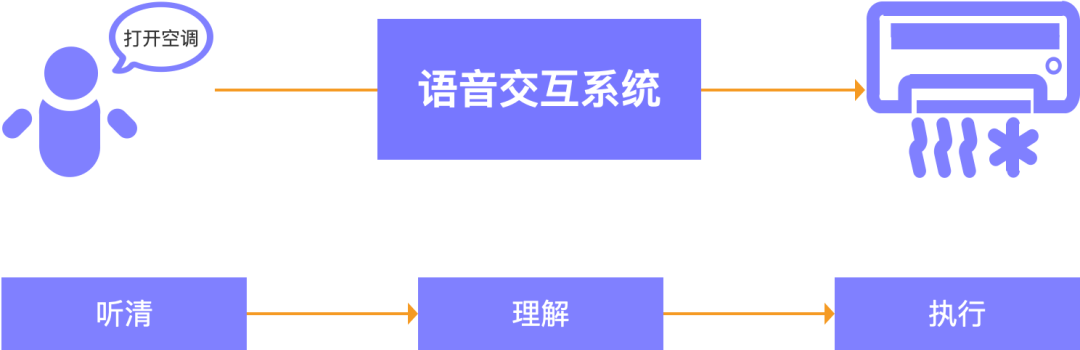 智能座舱的语音交互系统技术应用 (https://ic.work/) 音视频电子 第1张