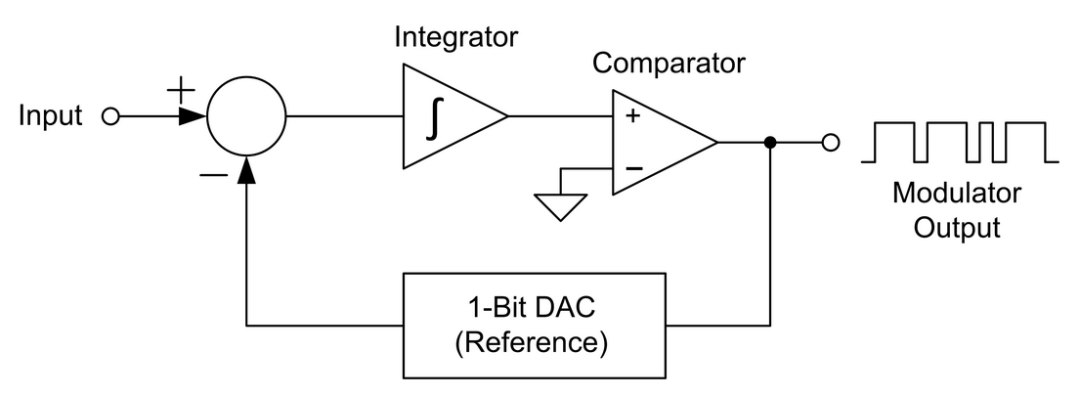 SDM令电流控制更加从容 (https://ic.work/) 电源管理 第3张