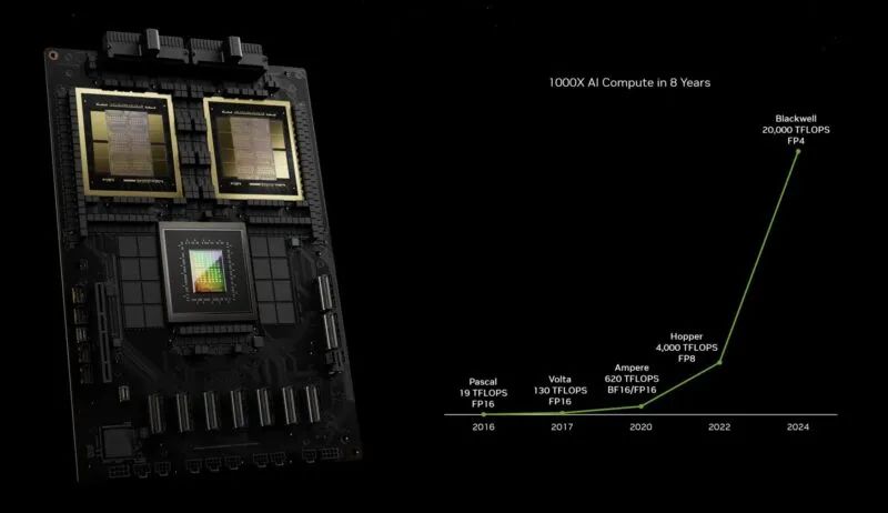 英伟达2024 GTC揭秘B200 GPU，黄仁勋带你见证AI震撼力，不容错过！ (https://ic.work/) AI 人工智能 第14张