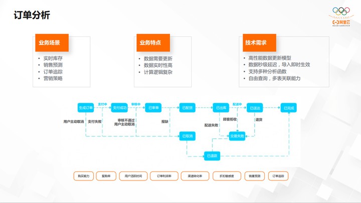 开源大数据OLAP的演化过程和最佳实践 (https://ic.work/) 可编辑器件 第5张