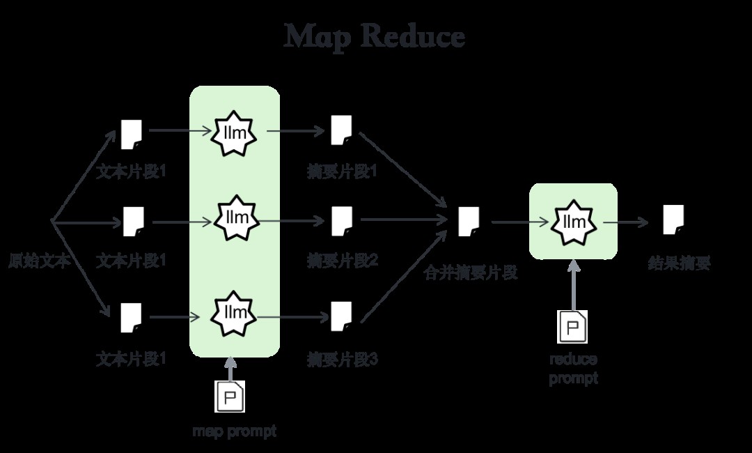 如何从第一性原理看大模型Agent技术原理 (https://ic.work/) AI 人工智能 第14张