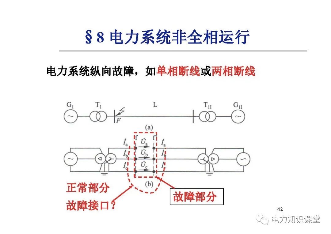 电力系统有哪些故障？电力系统不对称故障如何计算? (https://ic.work/) 智能电网 第40张