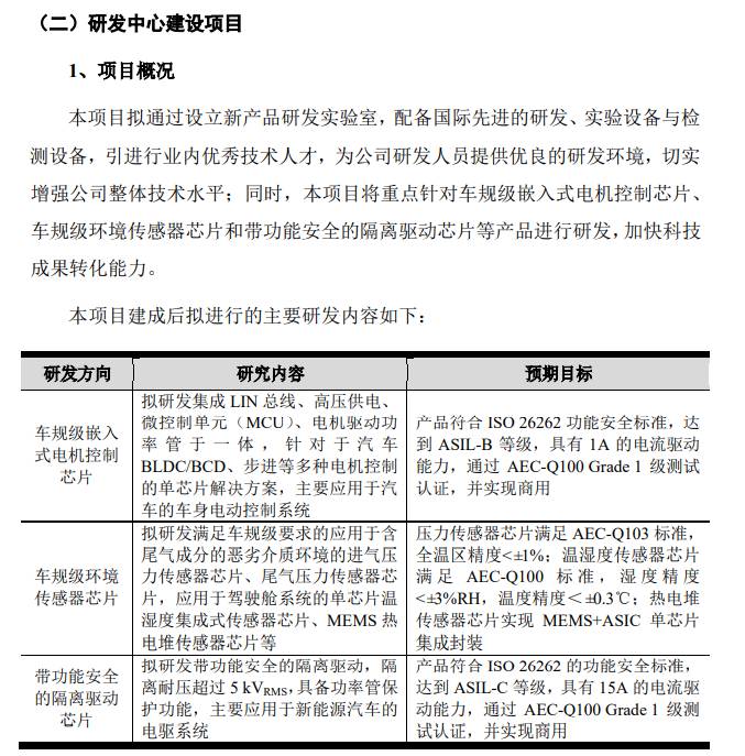 最高涨幅逾19%，超额募资近51亿的纳芯微科创板挂牌上市 (https://ic.work/) 推荐 第3张
