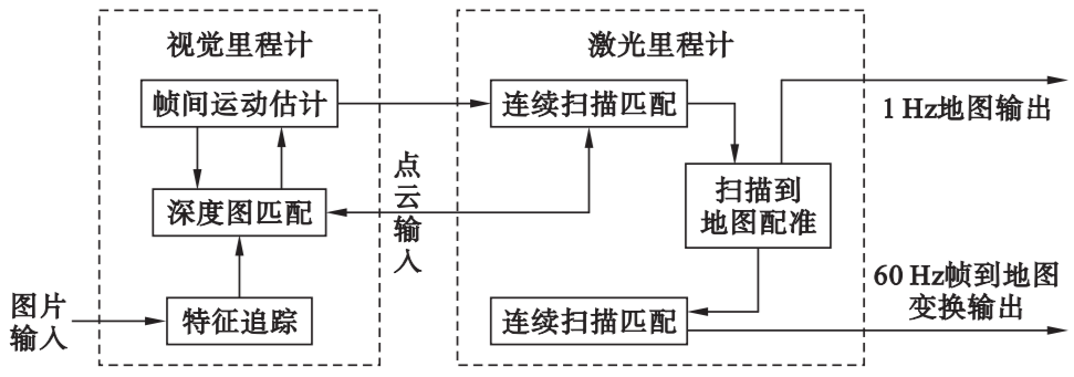 探讨目前主流3D激光SLAM算法方案 (https://ic.work/) 传感器 第14张