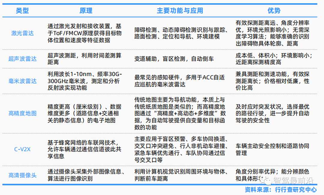 一辆汽车大概会用到哪些传感器？ (https://ic.work/) 传感器 第26张