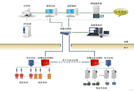 【节能学院】ARD3M电动机保护器在煤炭行业中的应用 (https://ic.work/) 安全设备 第1张