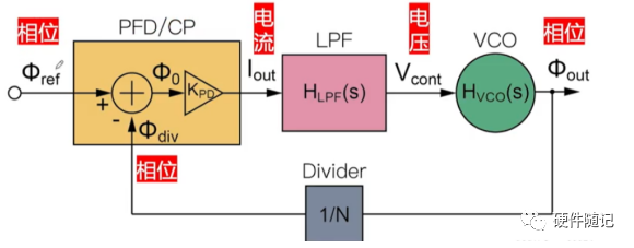 什么是PLL锁相环 锁相环的工作原理 (https://ic.work/) 技术资料 第26张