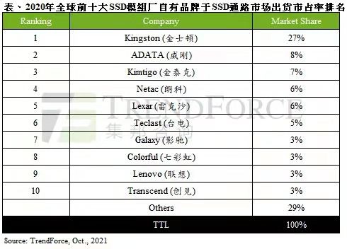 金泰克荣获2021“高质量发展领军企业”称号，高质量发展成企业成长主线 (https://ic.work/) 推荐 第5张