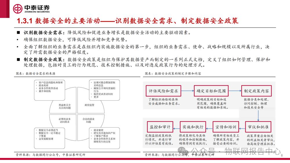 深度剖析数据安全框架报告 (https://ic.work/) AI 人工智能 第6张