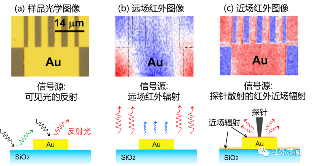 红外被动近场显微镜的实验原理及其应用 (https://ic.work/) 传感器 第3张