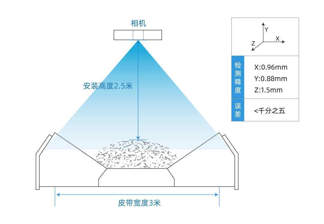 伟景智能发布新一代非接触式煤流传感器 (https://ic.work/) 传感器 第6张