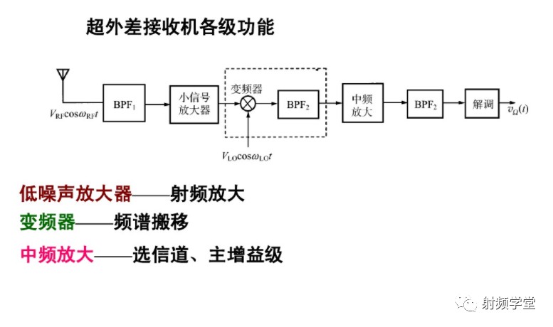无线电技术之收发信机架构分析 (https://ic.work/) 移动通信 第16张