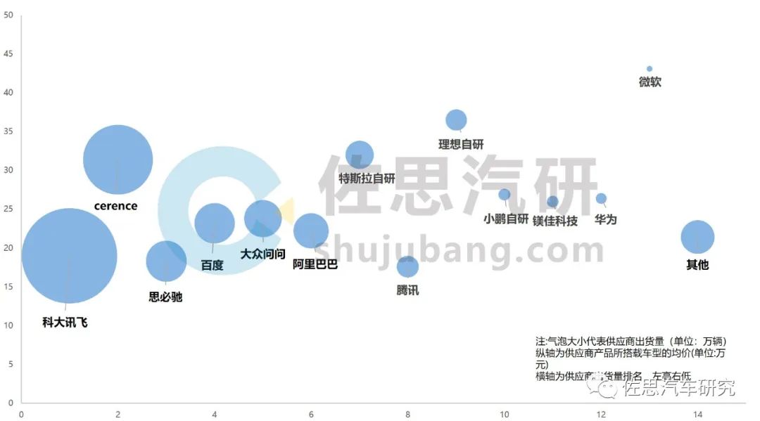 车载语音发展现状及未来发展趋势 (https://ic.work/) AI 人工智能 第2张