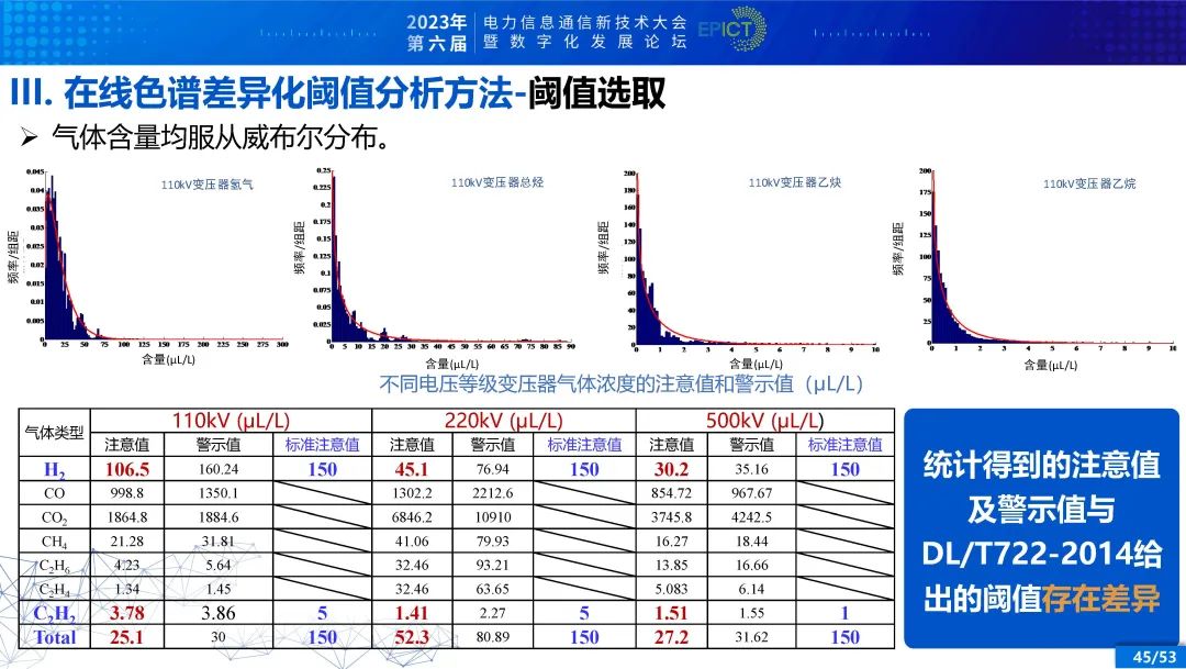 电力变压器健康状态多参量感知与智能评估 (https://ic.work/) 智能电网 第39张