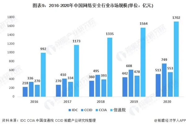 2020年及未来一年人工智能在网络安全方面的趋势 (https://ic.work/) 推荐 第2张