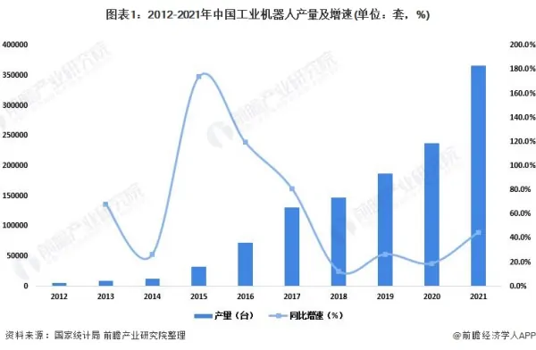 工业机器人行业深度报告 (https://ic.work/) 推荐 第1张