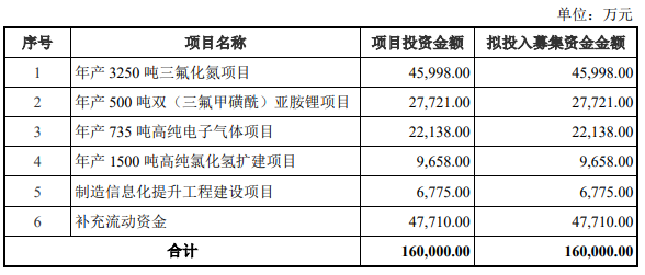 5家半导体企业科创板IPO进展披露 (https://ic.work/) 国产动态 第1张