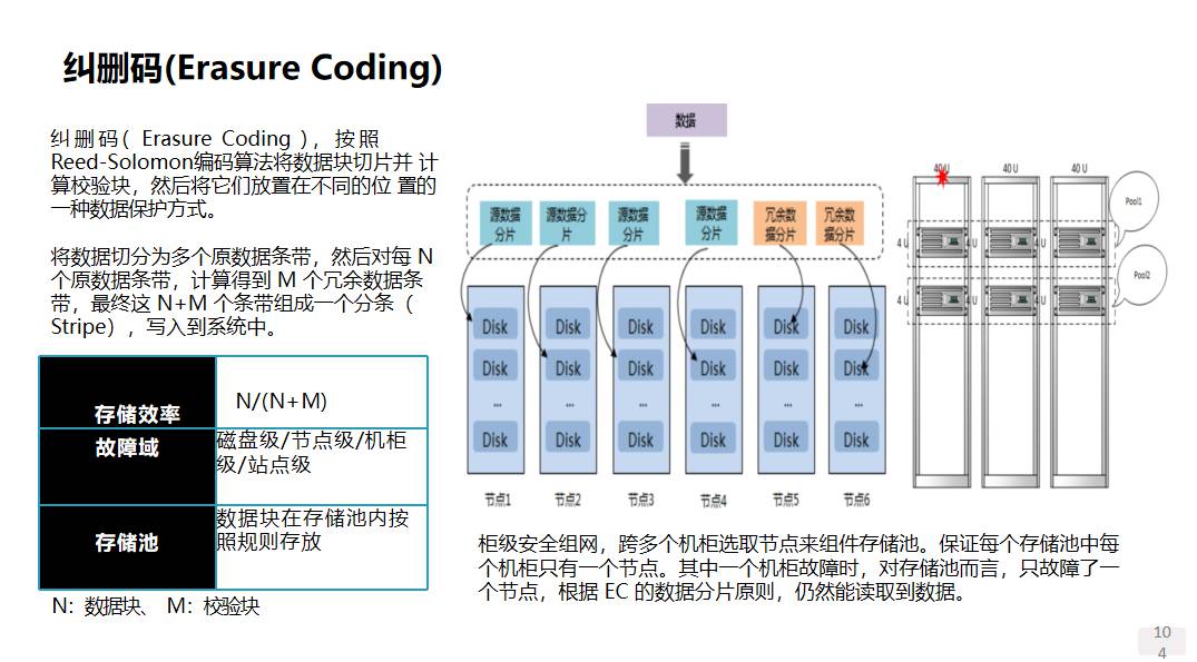 谈一谈存储系统的分类 (https://ic.work/) 物联网 第19张