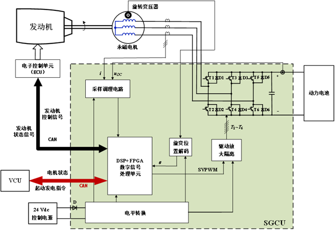 轴向磁通增程式发电机技术与应用 (https://ic.work/) 工控技术 第1张