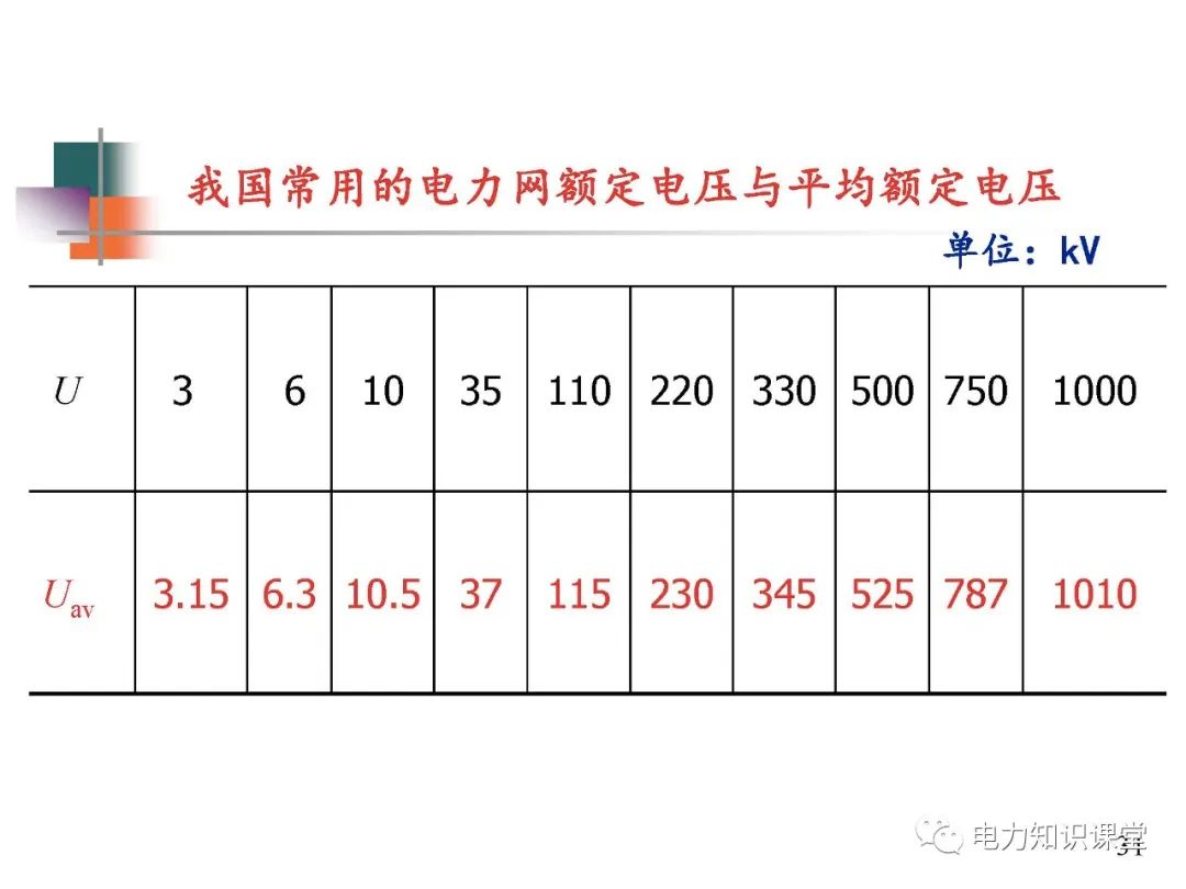 全面揭晓电力系统短路故障问题 (https://ic.work/) 智能电网 第29张