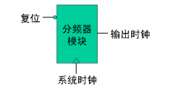 基于FPGA的USB接口控制器设计（VHDL） (https://ic.work/) 可编辑器件 第2张