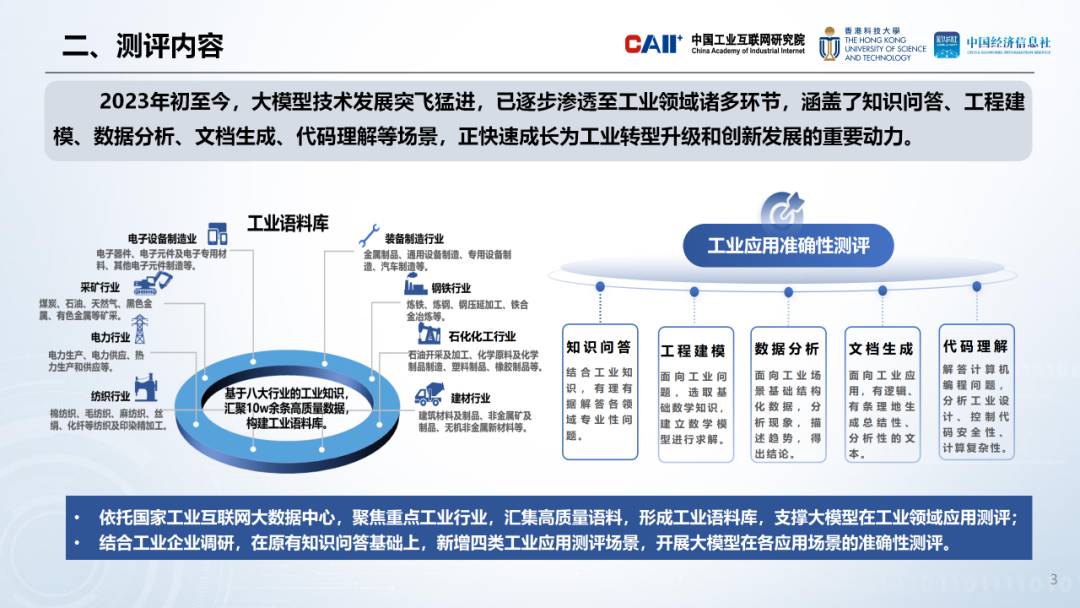 工业AI大模型精度评估，掌握前沿技术，引领工业智能新潮流。 (https://ic.work/) AI 人工智能 第2张