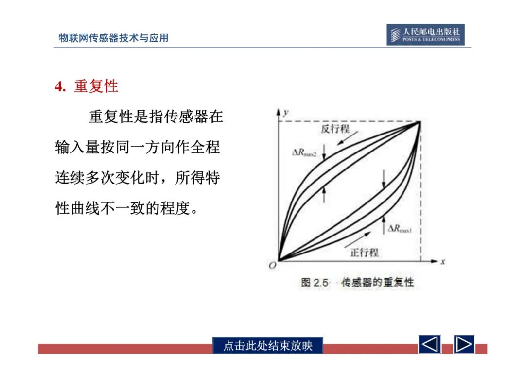 物联网中的传感器网络技术应用全解 (https://ic.work/) 物联网 第46张