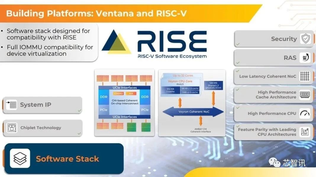 最强RISC-V服务器芯片发布：4nm，192核，性能超越AMD Epyc 9754