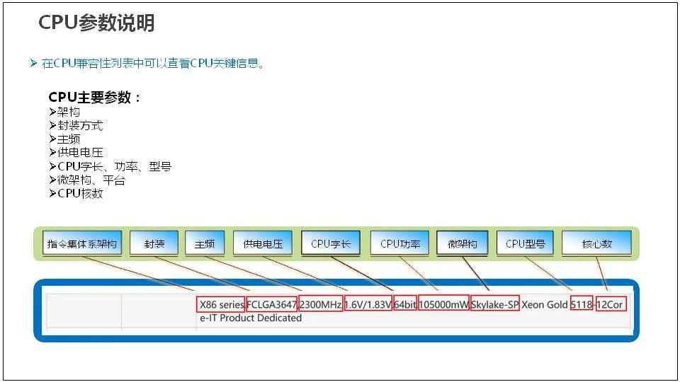 服务器是什么？服务器基础知识全解终极版 (https://ic.work/) 物联网 第23张