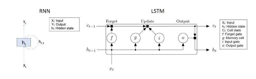 什么是RNN （循环神经网络）？ (https://ic.work/) AI 人工智能 第2张