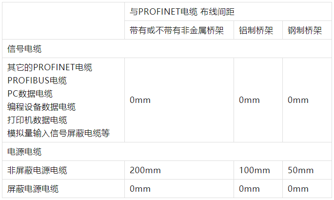 西门子Profinet故障诊断基础教程 (https://ic.work/) 触控感测 第18张