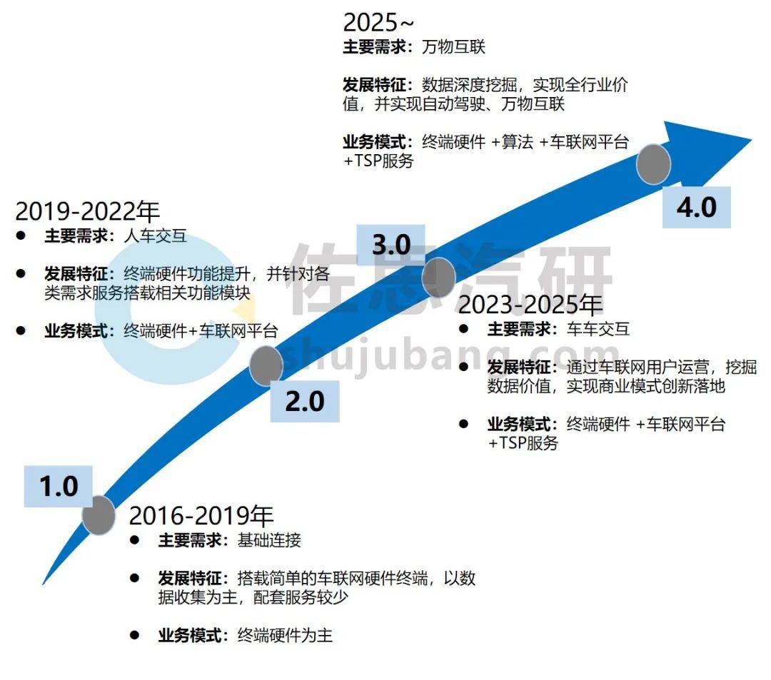 中国商用车车联网行业市场趋势分析 (https://ic.work/) 物联网 第2张