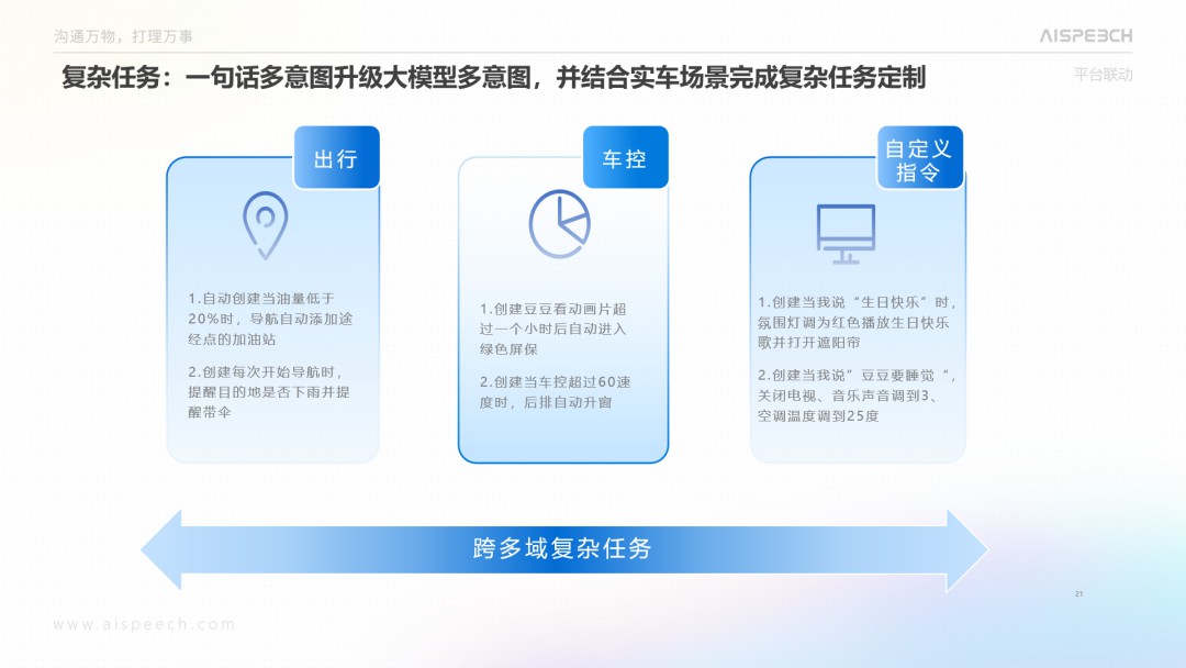 喜报！思必驰大模型入选《大模型行业应用白皮书》 (https://ic.work/) AI 人工智能 第5张