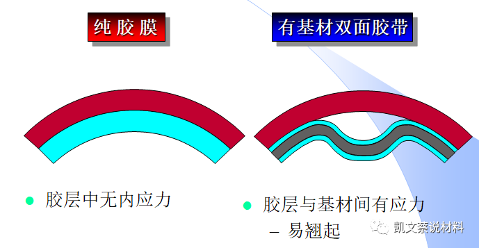 半导体UV减粘单面胶带 (https://ic.work/) 音视频电子 第7张