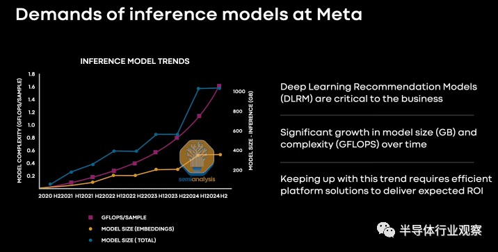 Meta：正在多款自研芯片上使用RISC-V (https://ic.work/) 可编辑器件 第3张