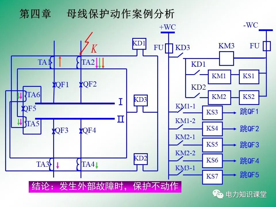 母线保护原理 母线保护动作案例分析 (https://ic.work/) 智能电网 第31张