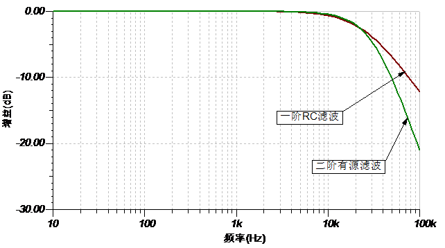 Linearin ▏先积产品在音频中的应用 (https://ic.work/) 音视频电子 第5张