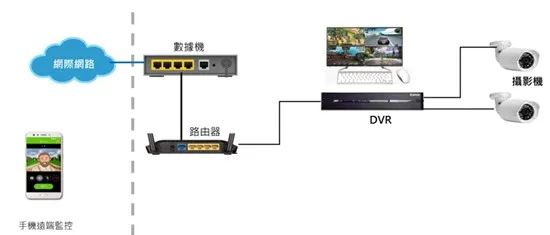 找方案 | 基于NOVATEK NT98332 的AI智能监控录影DVR方案 (https://ic.work/) 音视频电子 第8张