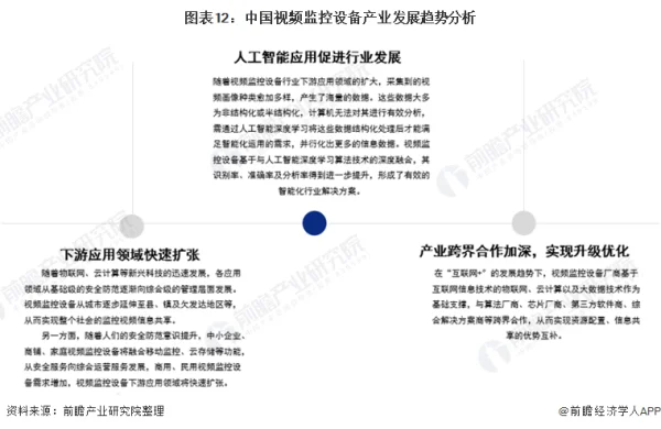 IDC：2023年中国视频监控市场规模将达201.3亿 三家头部企业占据超过一半的市场 (https://ic.work/) 推荐 第1张