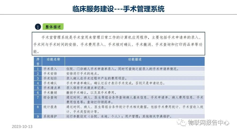 智慧医院项目物联网设计方案 (https://ic.work/) 物联网 第65张