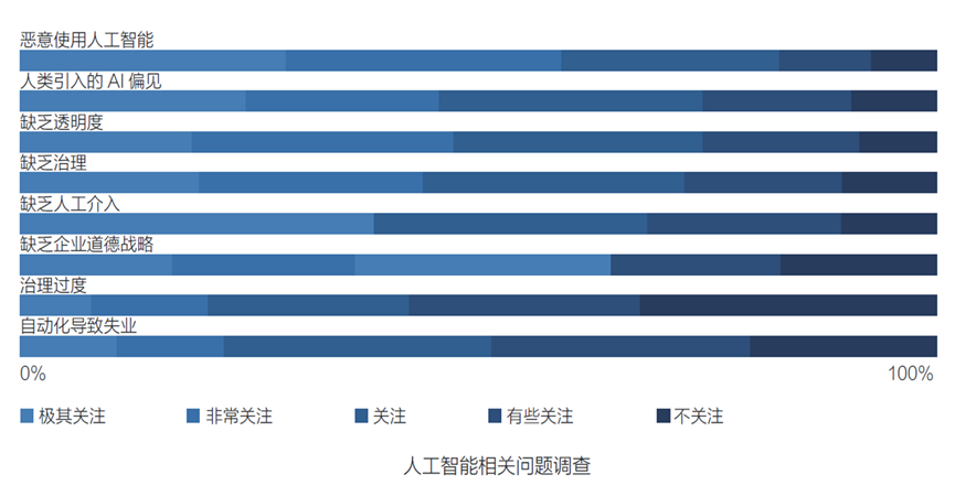 2024年AI安全前沿报告，深度解析，引领未来安全趋势，必读之作。 (https://ic.work/) AI 人工智能 第1张